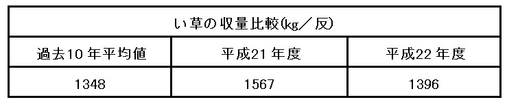 い草収量比較表2.jpeg