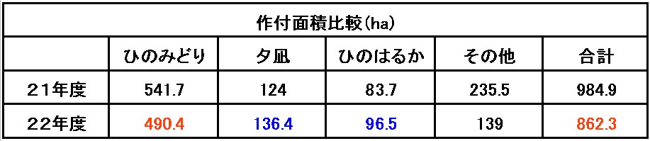品種別作付け面積比較表.jpeg