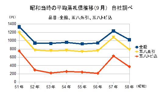 23.12月通信グラフ2.jpg